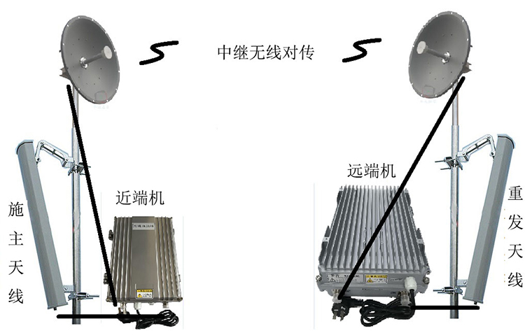 增城智能无线拉远移频中继直放站近端机远端机